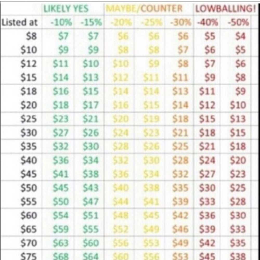 Please be respectful when making offers.